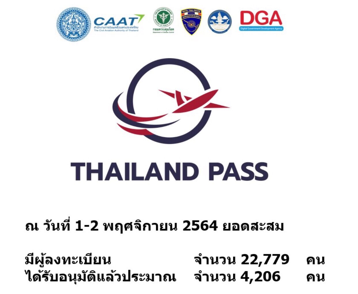 Thẻ thông hành Thái Lan thailand pass