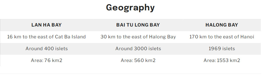 Geography 3 bays near Hanoi
